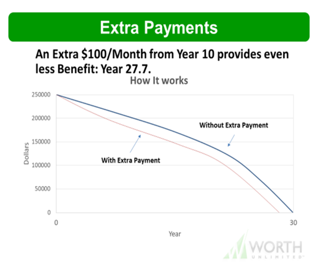 Reso Your Finances