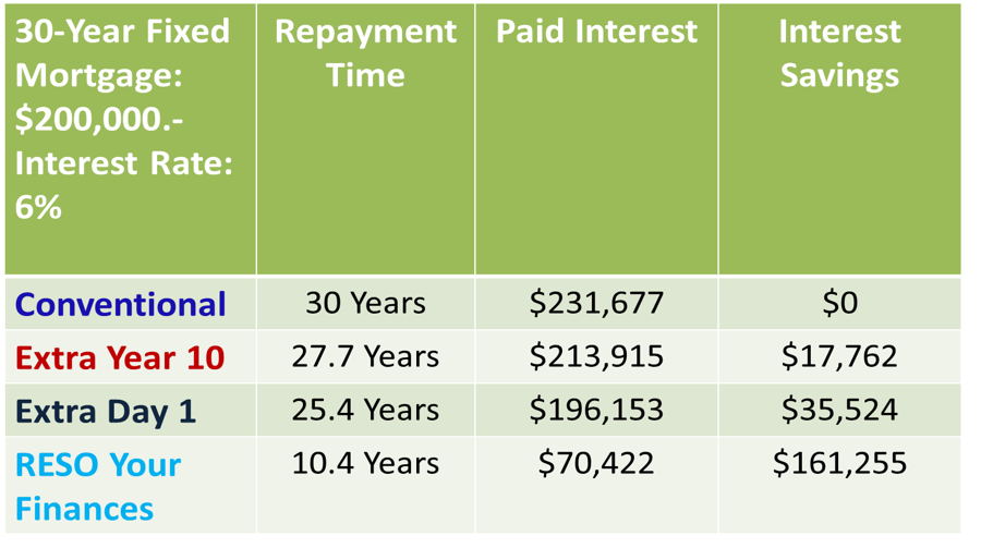 Reso Your Finances