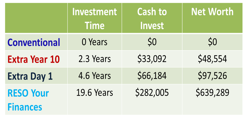 Reso Your Finances